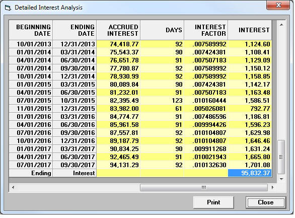 IRS Interest & Penalty Calculator Detailed Interest Report